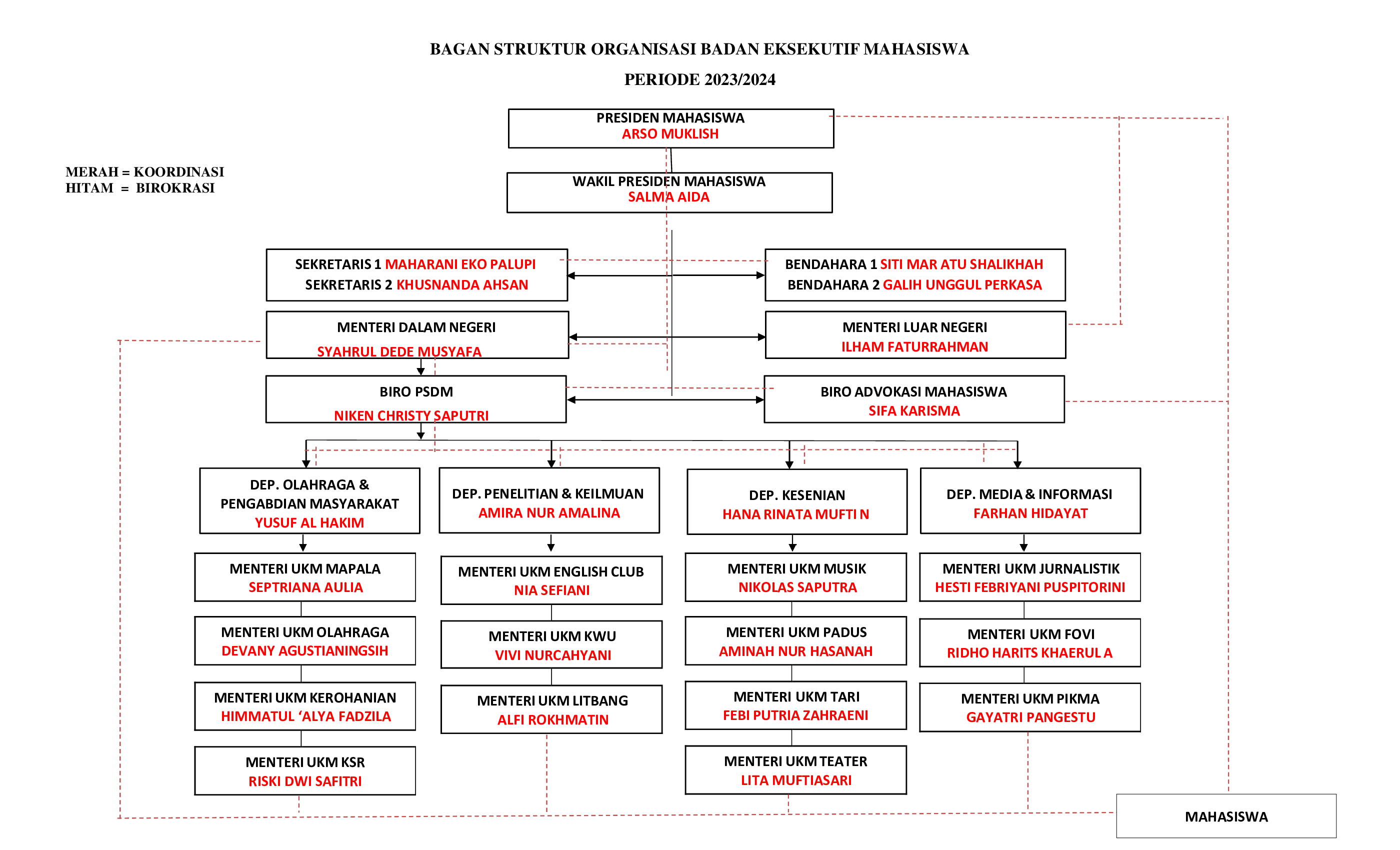 BAGAN-STRUKTUR-ORGANISASI-BEM-2024